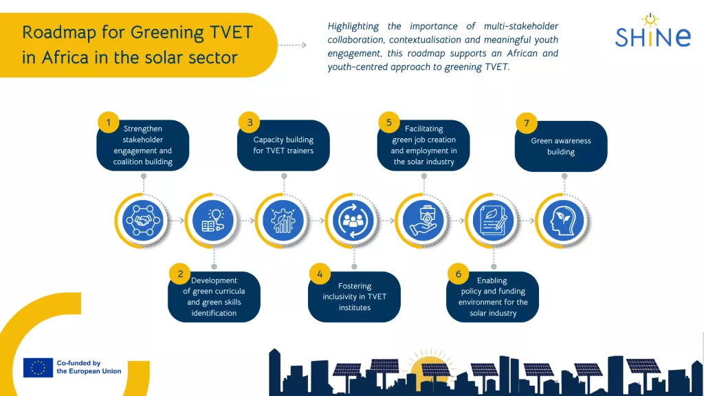 Results SHINE Africa Roadmap